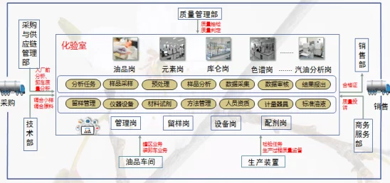 石油大亨游戏攻略：高效采气技巧揭秘，网友热议天然气采集策略