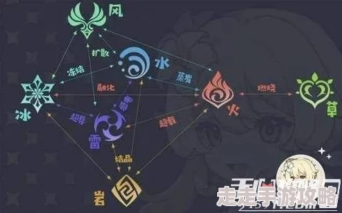探究小小勇者中哪个元素攻击最为强大且高效