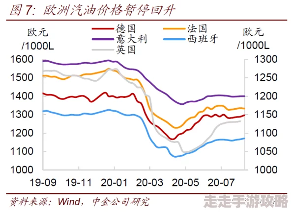 一区二区日韩欧美热门消息：全球经济复苏加速各国纷纷加强合作推动贸易增长