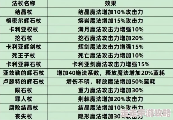 寻找最强大而实用的艾尔登法环祷告技能指南