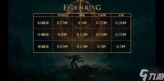 艾尔登法环中值得推荐的追忆兑换选项是哪个？
