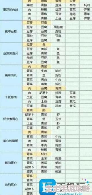 魔卡少女樱：回忆钥匙菜谱2024年全集 详尽所有美味食谱配方大全