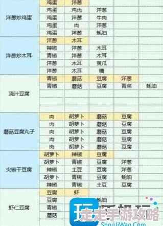 魔卡少女樱：回忆钥匙菜谱2024年全集 详尽所有美味食谱配方大全