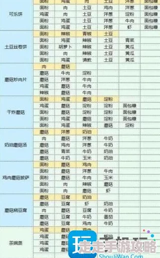 魔卡少女樱：回忆钥匙菜谱2024年全集 详尽所有美味食谱配方大全